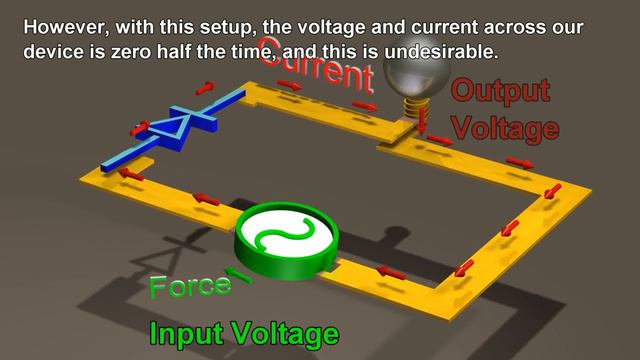 009-AC to DC voltage rectifiers (720p)