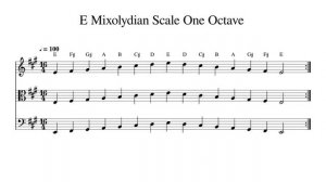 E Mixolydian Scale One Octave at 100bpm Backing Track BnW