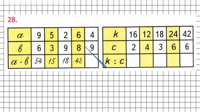 Страница 107 Задание 28 – Математика 3 класс (Моро) Часть 1 смотреть онлайн