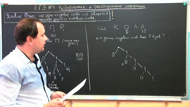 ЕГЭ по информатике. Кодирование и декодирование информации. Условие Фано. Задание №4
