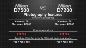 Nikon D7500 vs Nikon D7200