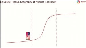 3 тренда, создающих возможность роста интернет-продаж лакокрасочных материалов на 25–40%