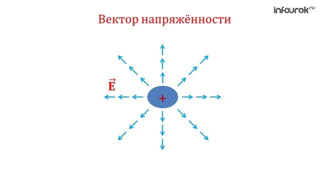 Понятие вектора в пространстве