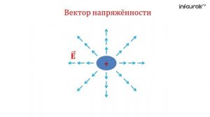 Понятие вектора в пространстве