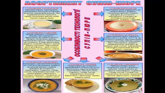 Лекція 6.1. Технологія супів смотреть онлайн