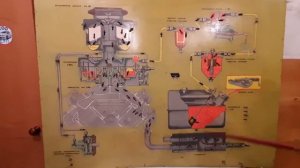 ТО системы питания карбюраторного двигателя.