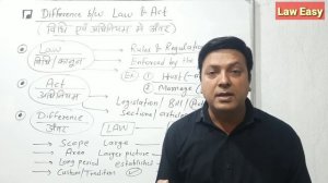 Difference between Law and Act। कानून और अधिनियम में अंतर@laweasy2222 #llb #ballb #law