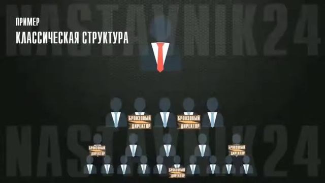 Маркетинговый план компании Global Trend Company смотреть онлайн