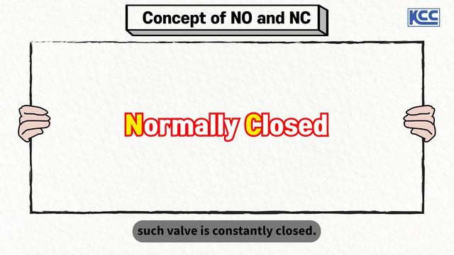 Solenoid valve : difference between NO & NC l Animation смотреть онлайн