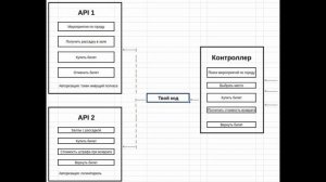 Аудиозапись PHP-собеседования в офисе, АО Тривио
