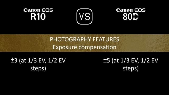 Canon EOS R10 vs. Canon EOS 80D: A Comparison of Specifications смотреть онлайн