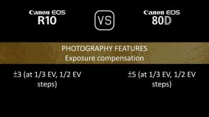 Canon EOS R10 vs. Canon EOS 80D: A Comparison of Specifications