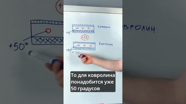 Про теплоотдачу водяного теплого пола