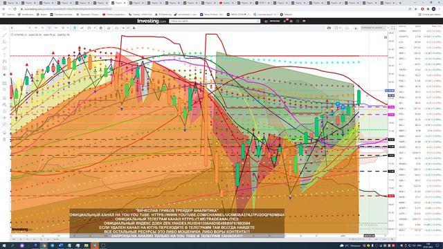#АНАЛИЗ#АКЦИЙ#S&P500#NASDAQ#USD/RUB#EUR/RUB#BTC/USD #ВИДЕО#ИНДЕКСОВ#ВАЛЮТ#ПРОГНОЗ#ДВИЖЕНИЯ#ЕЖЕДНЕВН смотреть онлайн
