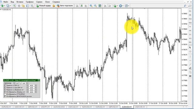 Торговля с помощью индикатора OLIMP-опционные уровни в Metatrader 4 смотреть онлайн