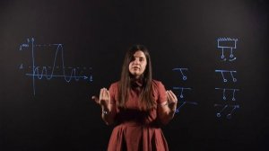 ФИЗИКА 9 класс: Резонанс. Вынужденные колебания, амплитуда | Видеоурок