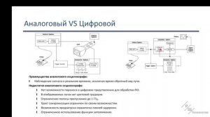 Что такое осциллограф? Лекция 2. (Цифровой VS аналоговый)