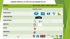 Android Framework -Android process list for low memory killer