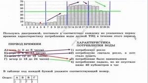 Анализ диаграмм.