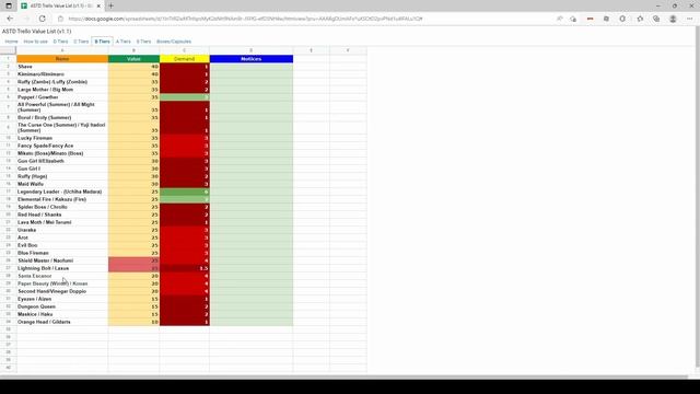 NEW ASTD TRELLO TIERLIST!!! (All Star Tower Defense Trading List!!) смотреть онлайн