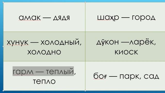 50 ибораҳои русӣ тоҷикӣ барои муошират || 50 – русских и таджикских фраз для общения. смотреть онлайн