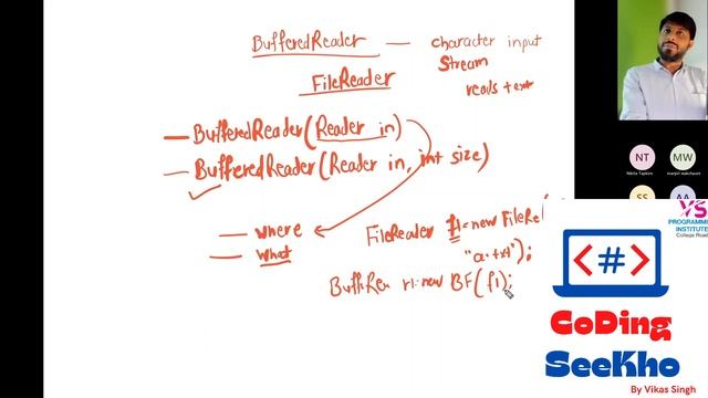 File Handling in Java Using BufferedReader | Read Function In Java | Java Tutorial | Part - 1