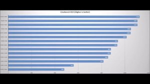 Core i3 13100,i3 12100,i3 12300,i3 10100,Ryzen 5 5500,Ryzen 5 3600,Ryzen 5 5600,i5 11400,i3 10100