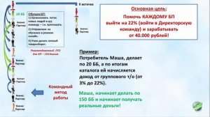 Суть работы  Как можно зарабатывать от 100 000 рублей через 4 месяца