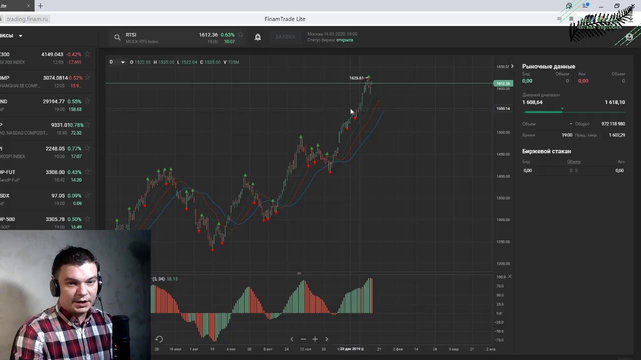 Что происходит с рынком смотреть онлайн