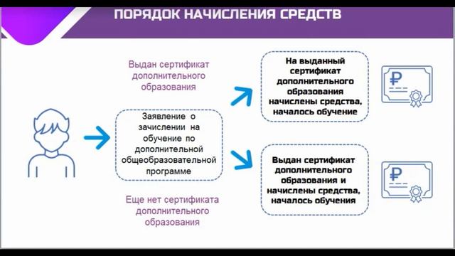 10.1 Внедрение ПФДОД в Республике Адыгея. Ответы на вопросы [14.07.2022]