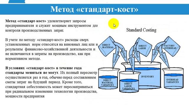 Себестоимость, определение и расчет