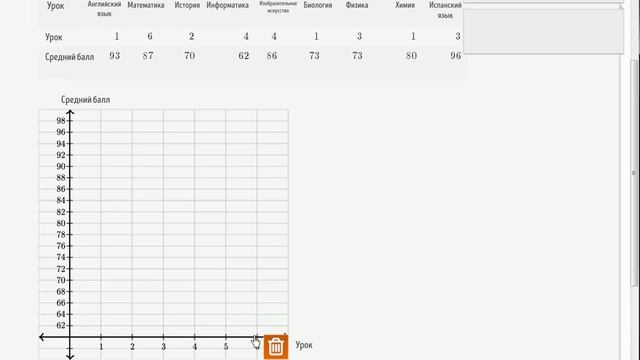 Построение диаграммы рассеяния (видео 1) | Статистика и теория вероятностей смотреть онлайн