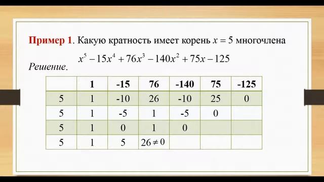 кратные корни