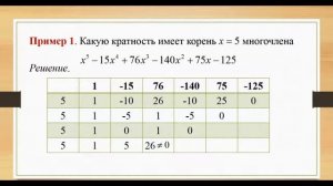 кратные корни