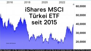 Goldpreis: JP Morgan erwartet Rekorde