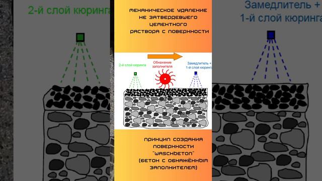 «Совместное творчество» с MB #gomaco #wirtgen #стройка#laboratory #guntert #shorts