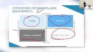 Мастер-класс: Мастер-класс: «Рынок долгов. Вчера. Сегодня. Завтра»