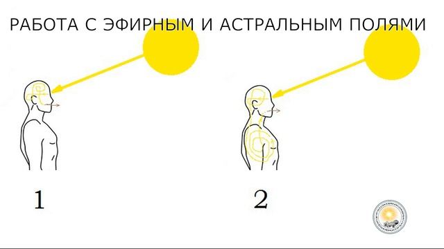 Методика работы с эфирным и астральным полем с помощью луча Солнца. Первая ступень