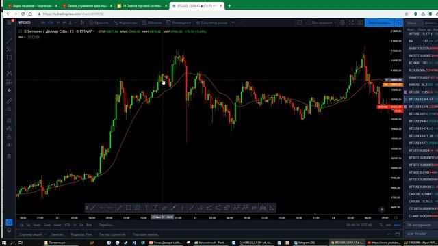Торговая система Томаса Демарка смотреть онлайн