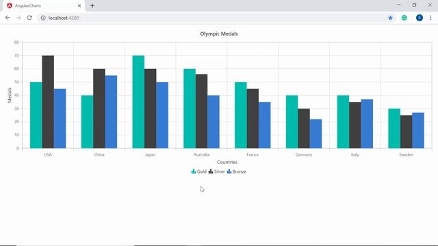 Adding Legends to Syncfusion Angular Charts смотреть онлайн
