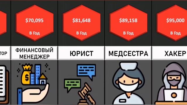 Сравнение: Самые высокооплачиваемые профессии 2021 смотреть онлайн