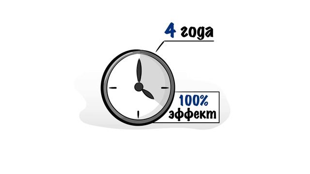 Дудлвидео для компании занимающей лидирующую позицию на пивном рынке Казахстана. Efes Kazakhstan