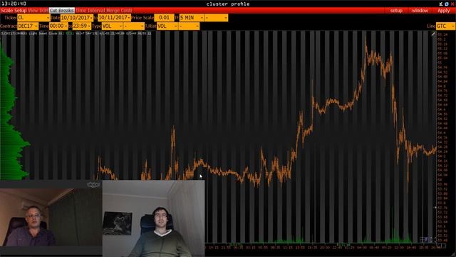 Еженедельный обзор рынка на предмет возможностей прошедшей торговой недели.