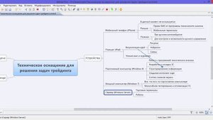 Техническое оснащение для решения задач трейдинга