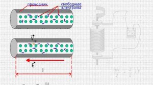 Электрический ток в металлах. Электронная проводимость