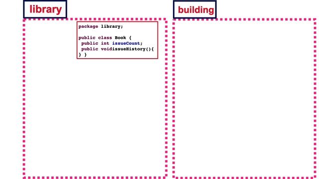 Java Access Modifiers [Animated Flow] смотреть онлайн