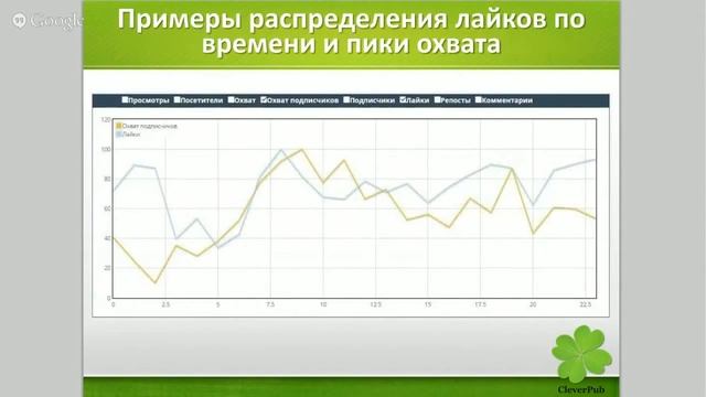 Управление сообществами Вконтакте смотреть онлайн