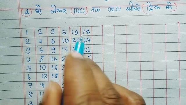 Table Of 0 To 10 | Tables Of Zero To Ten | 0-10 Table | Tables | Maths Tables|Multiplication#rsgaur