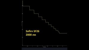Обзор дальнобойного фонаря Sofirn SF26. Сравнение с аналогом Wurkkos TD01