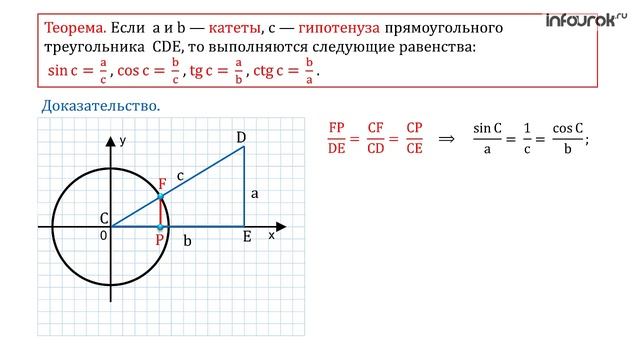 Решение прямоугольных треугольников